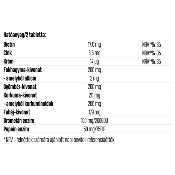 Luxoya metabolism with ginger & cinnamon & curcumin - 60 tablets