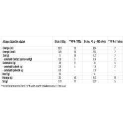   Luxoya 9-fiber vegan protein pudding creamy and tasty 450g doy - kiwi-banana flavour